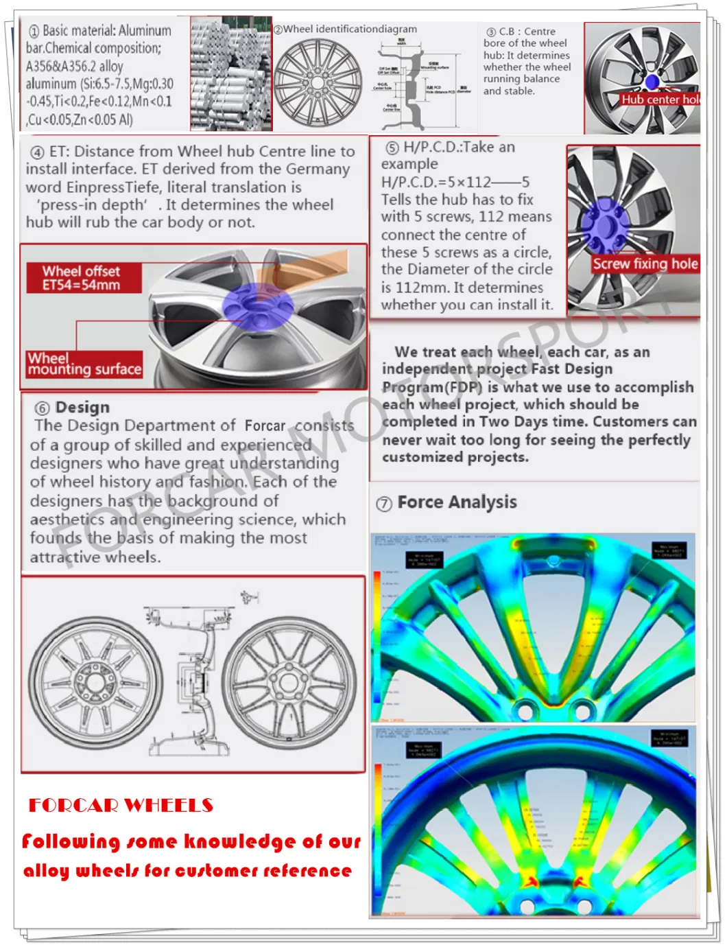 A356 American 6*139.7 off-Road Aluminum Alloy Wheels