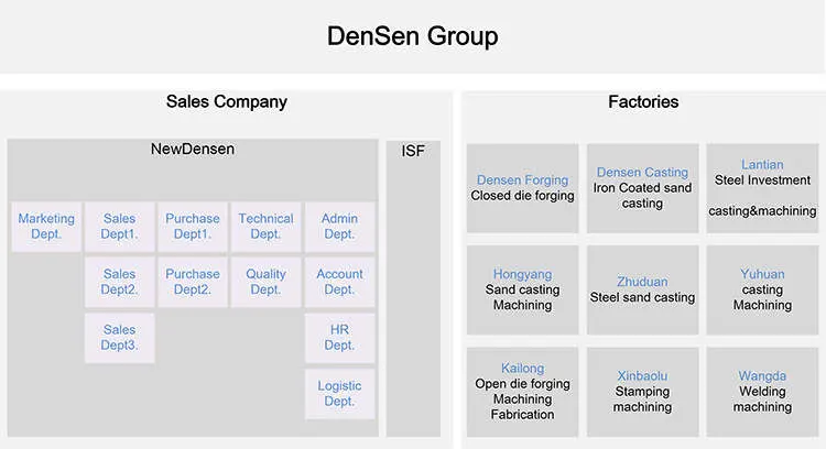 Densen Customized Forged Heavy Duty Alloy Steel Rail Wheel for Wagon on Track, Forging Steel Rail Gantry Crane Wheel